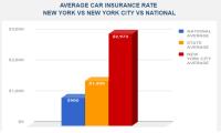 Cheap Car Insurance New York image 4